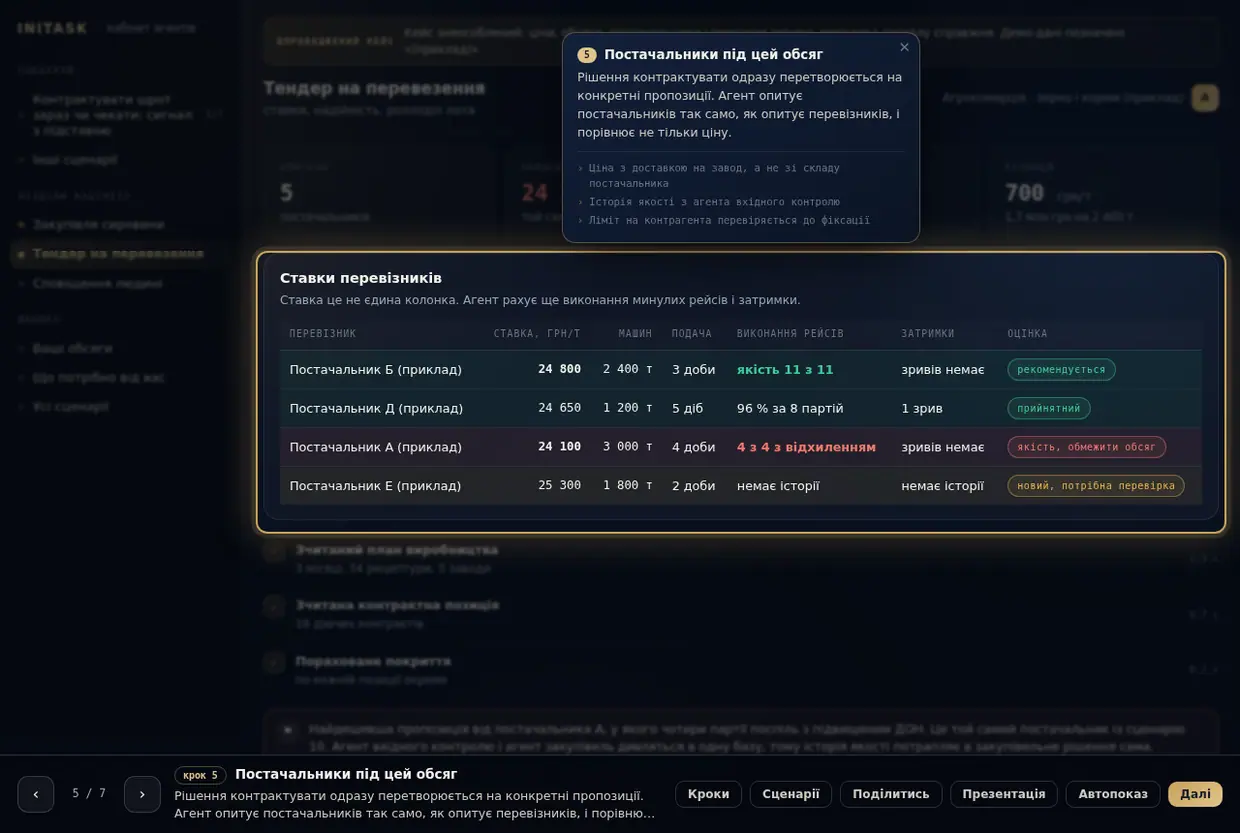 Контрактувати шрот зараз чи чекати: сигнал з підставою, крок 5
