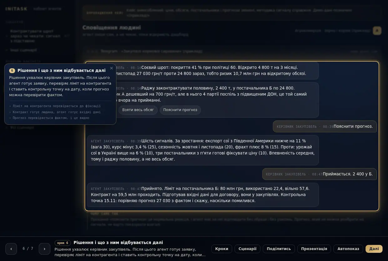 Контрактувати шрот зараз чи чекати: сигнал з підставою, крок 6