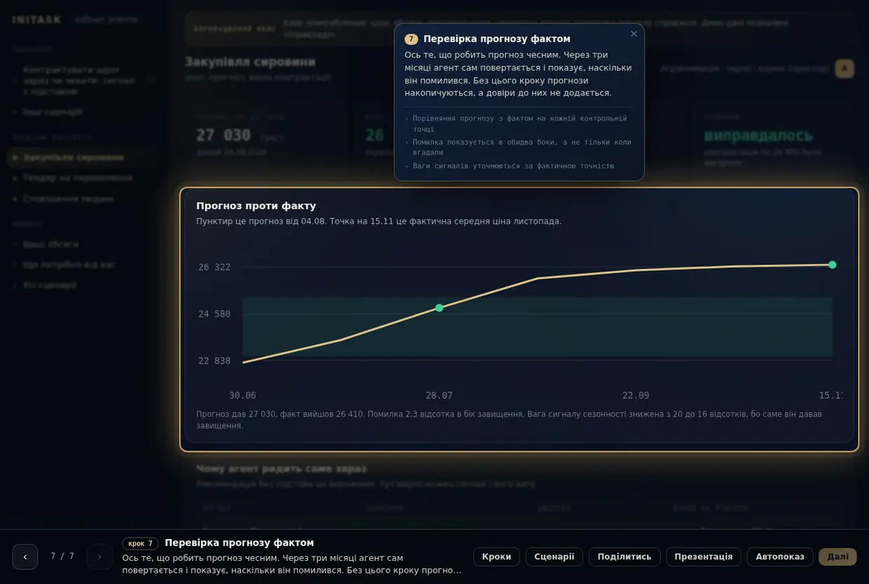 Контрактувати шрот зараз чи чекати: сигнал з підставою, крок 7