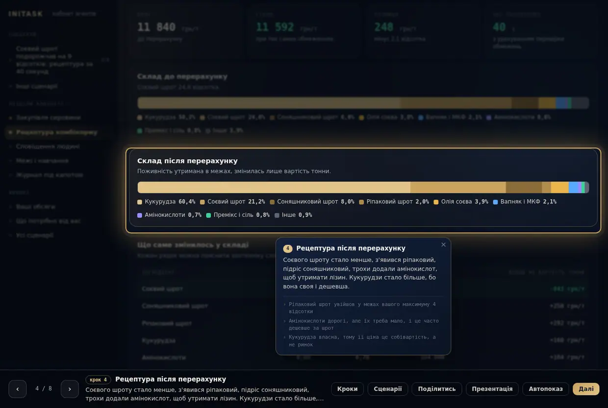 Соєвий шрот подорожчав на 9 відсотків: рецептура за 40 секунд, крок 4